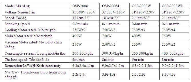 Anysew.vn_Máy chống co vải oshima